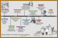 A Legacy Of Education And The Arts