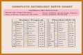 Astrology Birth Chart of Adam22 (Podcast Host) 2024